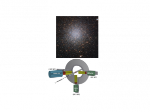 Image of Globular Cluster and Detectors Used in Measurement