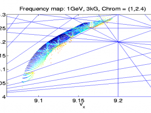 Frequency map